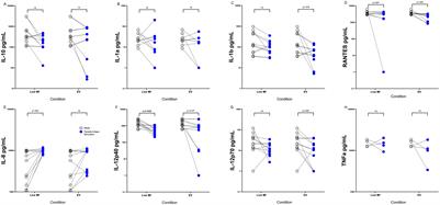 Brugia malayi filarial helminth-derived extracellular vesicles suppress antigen presenting cell function and antigen-specific CD4+ T cell responses